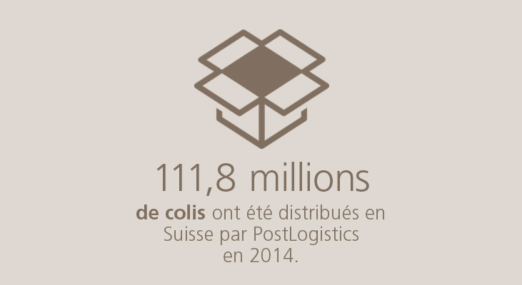 111,8 millions de colis ont été distribués en Suisse par PostLogistics en 2014