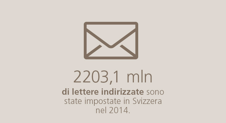 2203,1 mln di lettere indirizzate sono state impostate in Svizzera nel 2014.