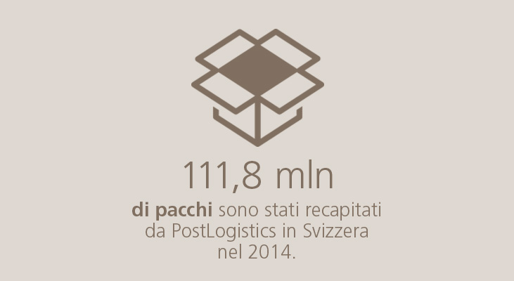 111,8 mln di pacchi sono stati recapitati da PostLogistics in Svizzera nel 2014.