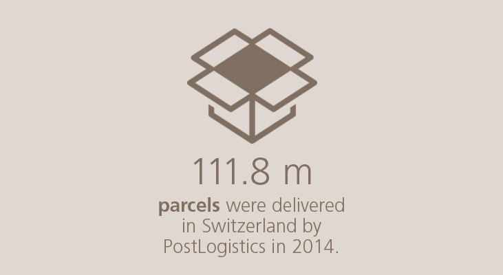 111.8 million parcels were delivered in Switzerland by PostLogistics in 2014.